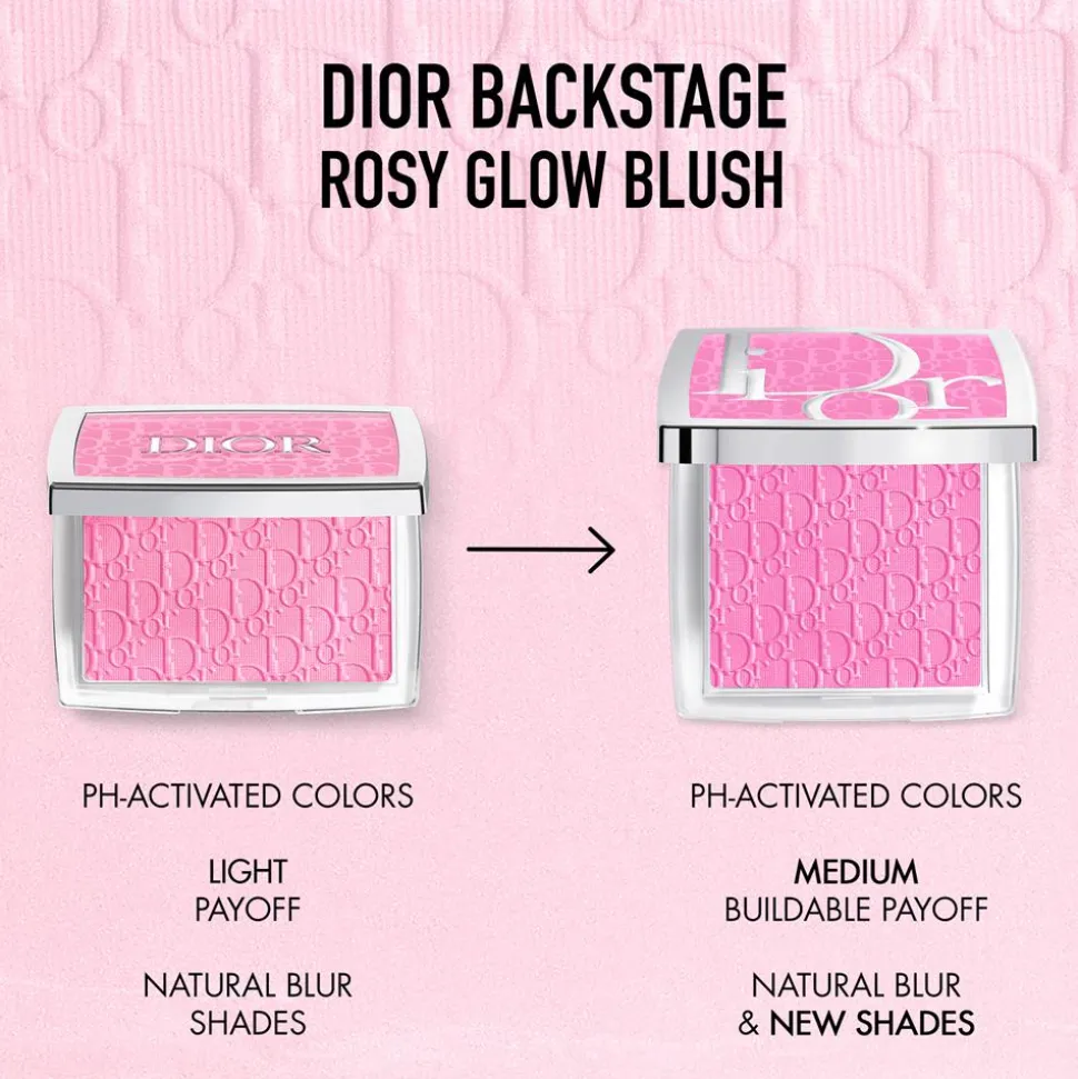 Backstage Rosy Glow Blush, 077 Candy