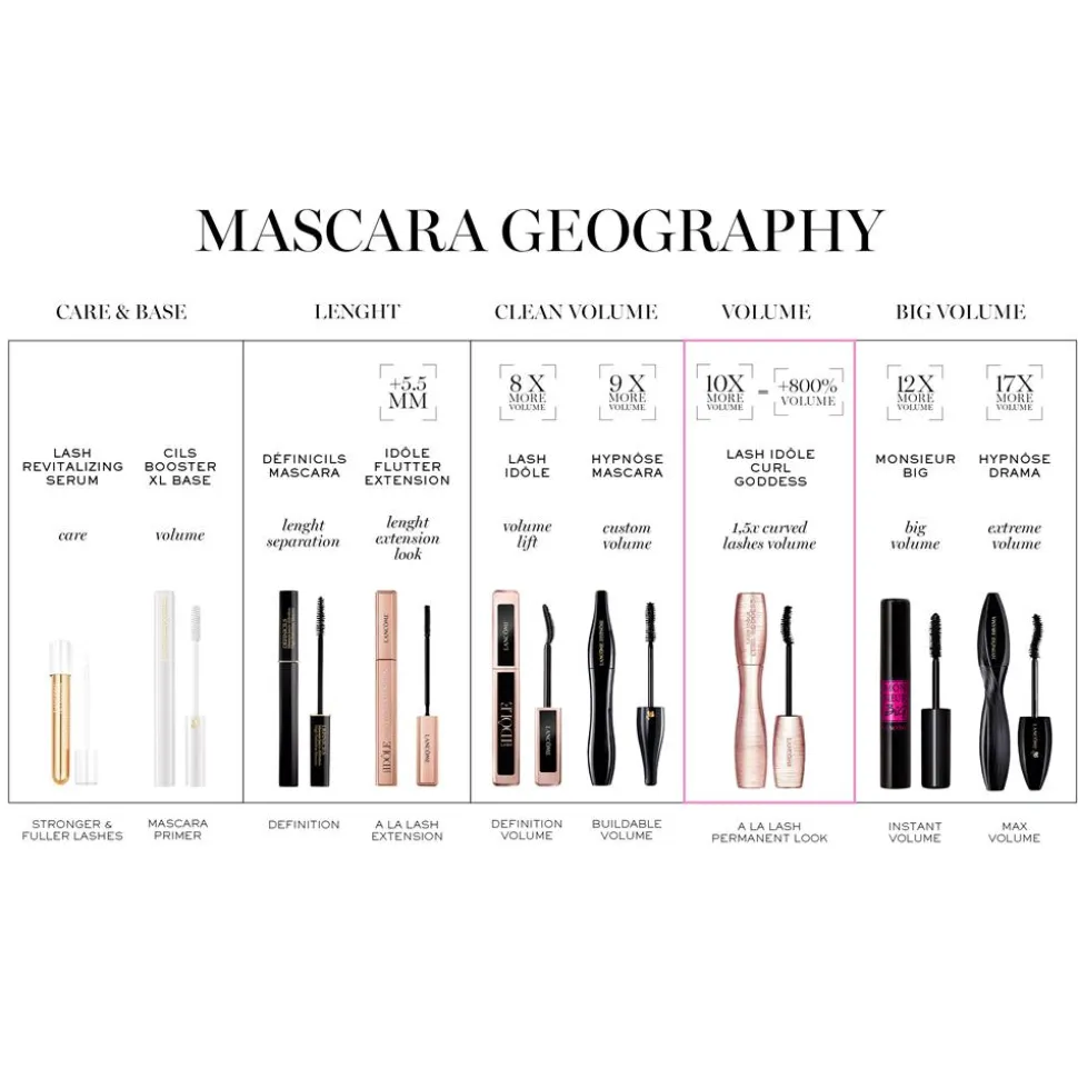 Cils Booster Mascarabase