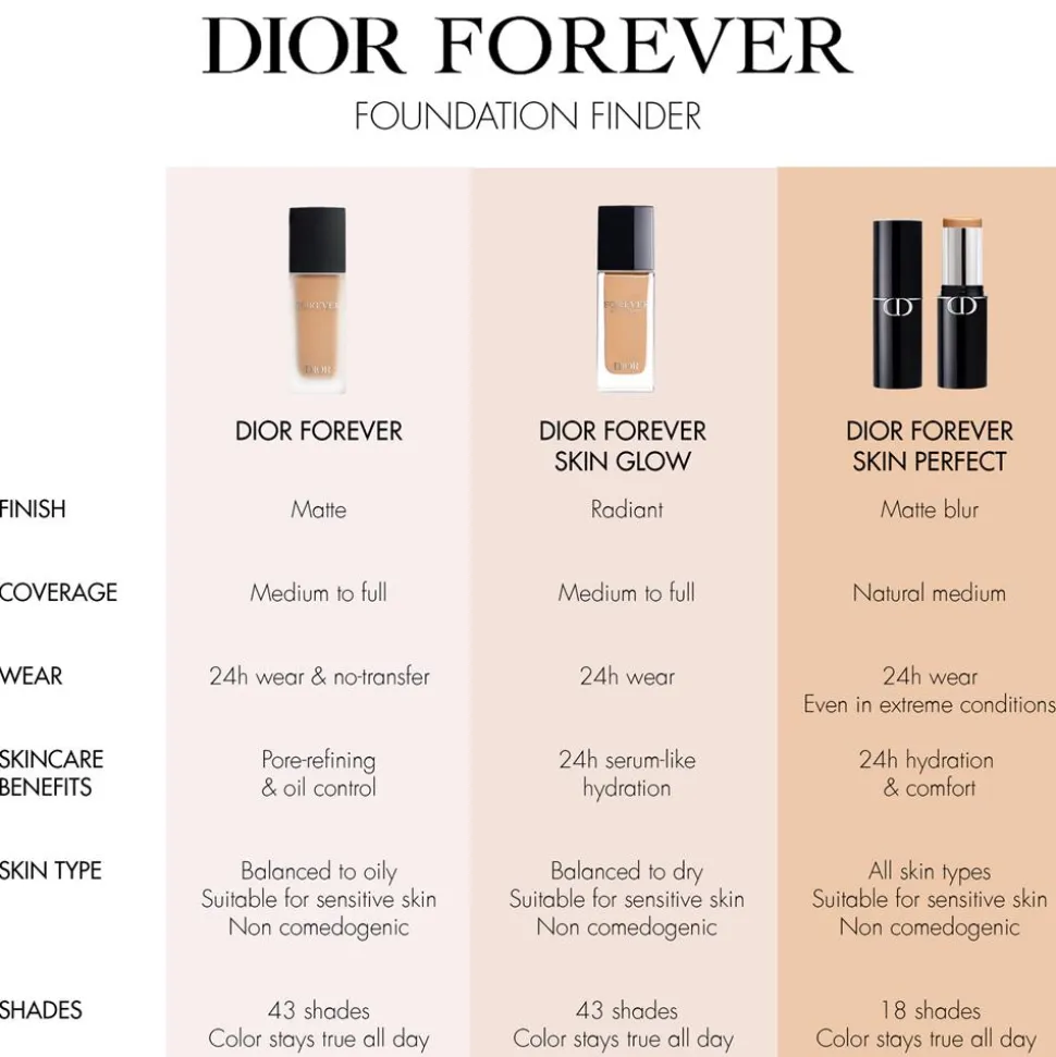 Forever Skin Perfect Multi-Use Foundation Stick, 1 W Warm