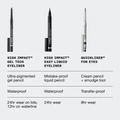 High Impact Gel Tech Eyeliner, Deep Denim
