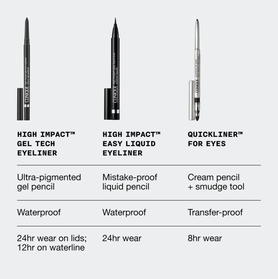 High Impact Gel Tech Eyeliner, Black Honey
