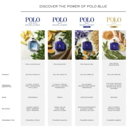 Polo Blue Eau De Toilette, 40 ml