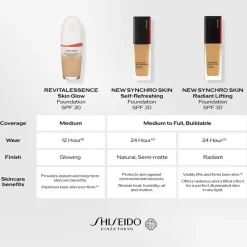 Synchro Skin Self-Refreshing Foundation, 310