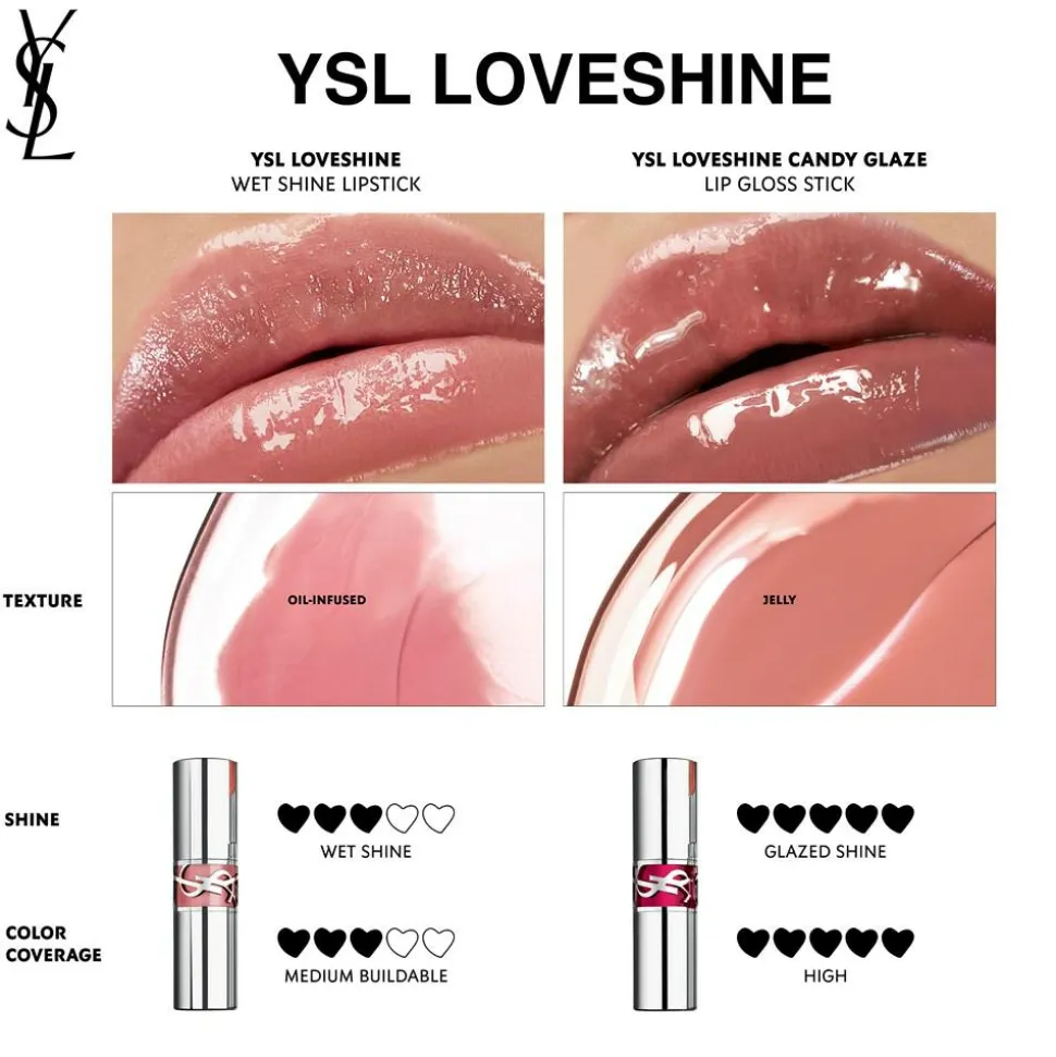 YSL Loveshine Candy Glaze Lipgloss Stick, 14 Scenic Brown